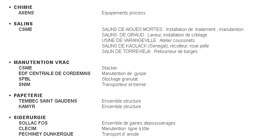 •&nbsp; &nbsp; &nbsp; &nbsp; &nbsp; &nbsp; &nbsp; CHIMIE&nbsp; &nbsp; &nbsp; &nbsp; &nbsp; &nbsp; &nbsp; &nbsp; &nbsp; &nbsp; AXENS&nbsp; &nbsp; &nbsp; &nbsp; &nbsp; &nbsp; &nbsp; &nbsp; &nbsp; &nbsp; &nbsp; &nbsp; &nbsp; &nbsp; &nbsp; &nbsp; &nbsp; &nbsp; &nbsp; &nbsp; &nbsp; &nbsp; &nbsp; &nbsp; &nbsp; &nbsp; &nbsp; &nbsp; &nbsp; &nbsp; &nbsp; &nbsp; &nbsp; &nbsp; &nbsp; &nbsp; &nbsp; &nbsp; &nbsp; &nbsp; &nbsp; &nbsp; &nbsp; &nbsp; &nbsp; &nbsp; &nbsp; &nbsp; &nbsp; &nbsp; &nbsp; &nbsp; &nbsp; &nbsp; &nbsp; Equipements process &nbsp; &nbsp; •&nbsp; &nbsp; &nbsp; SALINS&nbsp; &nbsp; &nbsp; &nbsp; &nbsp; &nbsp; &nbsp; &nbsp; &nbsp; &nbsp; CSME&nbsp; &nbsp; &nbsp; &nbsp; &nbsp; &nbsp; &nbsp; &nbsp; &nbsp; &nbsp; &nbsp; &nbsp; &nbsp; &nbsp; &nbsp; &nbsp; &nbsp; &nbsp; &nbsp; &nbsp; &nbsp; &nbsp; &nbsp; &nbsp; &nbsp; &nbsp; &nbsp; &nbsp; &nbsp; &nbsp; &nbsp; &nbsp; &nbsp; &nbsp; &nbsp; &nbsp; &nbsp; &nbsp; &nbsp; &nbsp; &nbsp; &nbsp; &nbsp; &nbsp; &nbsp; &nbsp; &nbsp; &nbsp; &nbsp; &nbsp; &nbsp; &nbsp; &nbsp; &nbsp; &nbsp; &nbsp; SALINS DE AIGUES MORTES : Installation de&nbsp; traitement , manutention&nbsp; &nbsp; &nbsp; &nbsp; &nbsp; &nbsp; &nbsp; &nbsp; &nbsp; &nbsp; &nbsp; &nbsp; &nbsp; &nbsp; &nbsp; &nbsp; &nbsp; &nbsp; &nbsp; &nbsp; &nbsp; &nbsp; &nbsp; &nbsp; &nbsp; &nbsp; &nbsp; &nbsp; &nbsp; &nbsp; &nbsp; &nbsp; &nbsp; &nbsp; &nbsp; &nbsp; &nbsp; &nbsp; &nbsp; &nbsp; &nbsp; &nbsp; &nbsp; &nbsp; &nbsp; &nbsp; &nbsp; &nbsp; &nbsp; &nbsp; &nbsp; &nbsp; &nbsp; &nbsp; &nbsp; &nbsp; &nbsp; &nbsp; &nbsp; &nbsp; &nbsp; &nbsp; &nbsp; &nbsp; &nbsp; &nbsp; &nbsp; &nbsp; &nbsp; &nbsp; &nbsp; &nbsp; SALINS&nbsp; DE GIRAUD : Laveur, installation de criblage&nbsp; &nbsp; &nbsp; &nbsp; &nbsp; &nbsp; &nbsp; &nbsp; &nbsp; &nbsp; &nbsp; &nbsp; &nbsp; &nbsp; &nbsp; &nbsp; &nbsp; &nbsp; &nbsp; &nbsp; &nbsp; &nbsp; &nbsp; &nbsp; &nbsp; &nbsp; &nbsp; &nbsp; &nbsp; &nbsp; &nbsp; &nbsp; &nbsp; &nbsp; &nbsp; &nbsp; &nbsp; &nbsp; &nbsp; &nbsp; &nbsp; &nbsp; &nbsp; &nbsp; &nbsp; &nbsp; &nbsp; &nbsp; &nbsp; &nbsp; &nbsp; &nbsp; &nbsp; &nbsp; &nbsp; &nbsp; &nbsp; &nbsp; &nbsp; &nbsp; &nbsp; &nbsp; &nbsp; &nbsp; &nbsp; &nbsp; &nbsp; &nbsp; &nbsp; &nbsp; &nbsp; &nbsp; USINE DE VARANGEVILLE : Atelier coussinets&nbsp; &nbsp; &nbsp; &nbsp; &nbsp; &nbsp; &nbsp; &nbsp; &nbsp; &nbsp; &nbsp; &nbsp; &nbsp; &nbsp; &nbsp; &nbsp; &nbsp; &nbsp; &nbsp; &nbsp; &nbsp; &nbsp; &nbsp; &nbsp; &nbsp; &nbsp; &nbsp; &nbsp; &nbsp; &nbsp; &nbsp; &nbsp; &nbsp; &nbsp; &nbsp; &nbsp; &nbsp; &nbsp; &nbsp; &nbsp; &nbsp; &nbsp; &nbsp; &nbsp; &nbsp; &nbsp; &nbsp; &nbsp; &nbsp; &nbsp; &nbsp; &nbsp; &nbsp; &nbsp; &nbsp; &nbsp; &nbsp; &nbsp; &nbsp; &nbsp; &nbsp; &nbsp; &nbsp; &nbsp; &nbsp; &nbsp; &nbsp; &nbsp; &nbsp; &nbsp; &nbsp; &nbsp; SALINS DE KAOLACK (Senegal), récolteur, roue pelle&nbsp; &nbsp; &nbsp; &nbsp; &nbsp; &nbsp; &nbsp; &nbsp; &nbsp; &nbsp; &nbsp; &nbsp; &nbsp; &nbsp; &nbsp; &nbsp; &nbsp; &nbsp; &nbsp; &nbsp; &nbsp; &nbsp; &nbsp; &nbsp; &nbsp; &nbsp; &nbsp; &nbsp; &nbsp; &nbsp; &nbsp; &nbsp; &nbsp; &nbsp; &nbsp; &nbsp; &nbsp; &nbsp; &nbsp; &nbsp; &nbsp; &nbsp; &nbsp; &nbsp; &nbsp; &nbsp; &nbsp; &nbsp; &nbsp; &nbsp; &nbsp; &nbsp; &nbsp; &nbsp; &nbsp; &nbsp; &nbsp; &nbsp; &nbsp; &nbsp; &nbsp; &nbsp; &nbsp; &nbsp; &nbsp; &nbsp; &nbsp; &nbsp; &nbsp; &nbsp; &nbsp; &nbsp; SALIN DE TORREVIEJA : Retourneur de barges&nbsp; &nbsp; •&nbsp; &nbsp; &nbsp; MANUTENTION VRAC&nbsp; &nbsp; &nbsp; &nbsp; &nbsp; &nbsp; &nbsp; &nbsp; &nbsp; &nbsp; CSME&nbsp; &nbsp; &nbsp; &nbsp; &nbsp; &nbsp; &nbsp; &nbsp; &nbsp; &nbsp; &nbsp; &nbsp; &nbsp; &nbsp; &nbsp; &nbsp; &nbsp; &nbsp; &nbsp; &nbsp; &nbsp; &nbsp; &nbsp; &nbsp; &nbsp; &nbsp; &nbsp; &nbsp; &nbsp; &nbsp; &nbsp; &nbsp; &nbsp; &nbsp; &nbsp; &nbsp; &nbsp; &nbsp; &nbsp; &nbsp; &nbsp; &nbsp; &nbsp; &nbsp; &nbsp; &nbsp; &nbsp; &nbsp; &nbsp; &nbsp; &nbsp; &nbsp; &nbsp; &nbsp; &nbsp; &nbsp; Stacker &nbsp; &nbsp; &nbsp; &nbsp; &nbsp; &nbsp; &nbsp; &nbsp; &nbsp; &nbsp; EDF CENTRALE DE CORDEMAIS &nbsp; &nbsp; Manutention de. gyspe&nbsp; &nbsp; &nbsp; &nbsp; &nbsp; &nbsp; &nbsp; &nbsp; &nbsp; &nbsp; SPBL&nbsp; &nbsp; &nbsp; &nbsp; &nbsp; &nbsp; &nbsp; &nbsp; &nbsp; &nbsp; &nbsp; &nbsp; &nbsp; &nbsp; &nbsp; &nbsp; &nbsp; &nbsp; &nbsp; &nbsp; &nbsp; &nbsp; &nbsp; &nbsp; &nbsp; &nbsp; &nbsp; &nbsp; &nbsp; &nbsp; &nbsp; &nbsp; &nbsp; &nbsp; &nbsp; &nbsp; &nbsp; &nbsp; &nbsp; &nbsp; &nbsp; &nbsp; &nbsp; &nbsp; &nbsp; &nbsp; &nbsp; &nbsp; &nbsp; &nbsp; &nbsp; &nbsp; &nbsp; &nbsp; &nbsp; &nbsp; Stockage granulat&nbsp; &nbsp; &nbsp; &nbsp; &nbsp; &nbsp; &nbsp; &nbsp; &nbsp; &nbsp; SNIM&nbsp; &nbsp; &nbsp; &nbsp; &nbsp; &nbsp; &nbsp; &nbsp; &nbsp; &nbsp; &nbsp; &nbsp; &nbsp; &nbsp; &nbsp; &nbsp; &nbsp; &nbsp; &nbsp; &nbsp; &nbsp; &nbsp; &nbsp; &nbsp; &nbsp; &nbsp; &nbsp; &nbsp; &nbsp; &nbsp; &nbsp; &nbsp; &nbsp; &nbsp; &nbsp; &nbsp; &nbsp; &nbsp; &nbsp; &nbsp; &nbsp; &nbsp; &nbsp; &nbsp; &nbsp; &nbsp; &nbsp; &nbsp; &nbsp; &nbsp; &nbsp; &nbsp; &nbsp; &nbsp; &nbsp; &nbsp; Transporteur et tremie&nbsp; &nbsp; •&nbsp; &nbsp; &nbsp; PAPETERIE&nbsp; &nbsp; &nbsp; &nbsp; &nbsp; &nbsp; &nbsp; &nbsp; &nbsp; &nbsp; TEMBEC SAINT GAUDENS&nbsp; &nbsp; &nbsp; &nbsp; &nbsp; &nbsp; &nbsp; &nbsp; &nbsp; &nbsp; &nbsp; &nbsp; &nbsp; &nbsp; &nbsp; &nbsp; &nbsp; &nbsp; &nbsp; &nbsp; &nbsp; &nbsp; &nbsp; &nbsp; Ensemble structure&nbsp; &nbsp; &nbsp; &nbsp; &nbsp; &nbsp; &nbsp; &nbsp; &nbsp; &nbsp; KAMYR &nbsp; &nbsp; &nbsp; &nbsp; &nbsp; &nbsp; &nbsp; &nbsp; &nbsp; &nbsp; &nbsp; &nbsp; &nbsp; &nbsp; &nbsp; &nbsp; &nbsp; &nbsp; &nbsp; &nbsp; &nbsp; &nbsp; &nbsp; &nbsp; &nbsp; &nbsp; &nbsp; &nbsp; &nbsp; &nbsp; &nbsp; &nbsp; &nbsp; &nbsp; &nbsp; &nbsp; &nbsp; &nbsp; &nbsp; &nbsp; &nbsp; &nbsp; &nbsp; &nbsp; &nbsp; &nbsp; Ensemble structure&nbsp; &nbsp; •&nbsp; &nbsp; &nbsp; SIDERURGIE&nbsp; &nbsp; &nbsp; &nbsp; &nbsp; &nbsp; &nbsp; &nbsp; &nbsp; &nbsp; SOLLAC FOS&nbsp; &nbsp; &nbsp; &nbsp; &nbsp; &nbsp; &nbsp; &nbsp; &nbsp; &nbsp; &nbsp; &nbsp; &nbsp; &nbsp; &nbsp; &nbsp; &nbsp; &nbsp; &nbsp; &nbsp; &nbsp; &nbsp; &nbsp; &nbsp; &nbsp; &nbsp; &nbsp; &nbsp; &nbsp; &nbsp; &nbsp; &nbsp; &nbsp; &nbsp; Ensemble de gaines depoussierages&nbsp; &nbsp; &nbsp; &nbsp; &nbsp; &nbsp; &nbsp; &nbsp; &nbsp; &nbsp; CLECIM&nbsp; &nbsp; &nbsp; &nbsp; &nbsp; &nbsp; &nbsp; &nbsp; &nbsp; &nbsp; &nbsp; &nbsp; &nbsp; &nbsp; &nbsp; &nbsp; &nbsp; &nbsp; &nbsp; &nbsp; &nbsp; &nbsp; &nbsp; &nbsp; &nbsp; &nbsp; &nbsp; &nbsp; &nbsp; &nbsp; &nbsp; &nbsp; &nbsp; &nbsp; &nbsp; &nbsp; &nbsp; &nbsp; &nbsp; &nbsp; &nbsp; &nbsp; &nbsp; &nbsp; &nbsp; &nbsp; Manutention&nbsp; ligne à tôle&nbsp; &nbsp; &nbsp; &nbsp; &nbsp; &nbsp; &nbsp; &nbsp; &nbsp; &nbsp; PECHINEY DUNKERQUE&nbsp; &nbsp; &nbsp; &nbsp; &nbsp; &nbsp; &nbsp; &nbsp; &nbsp; &nbsp; &nbsp; &nbsp; &nbsp; &nbsp; &nbsp; &nbsp; &nbsp; &nbsp; Transport d’ anode